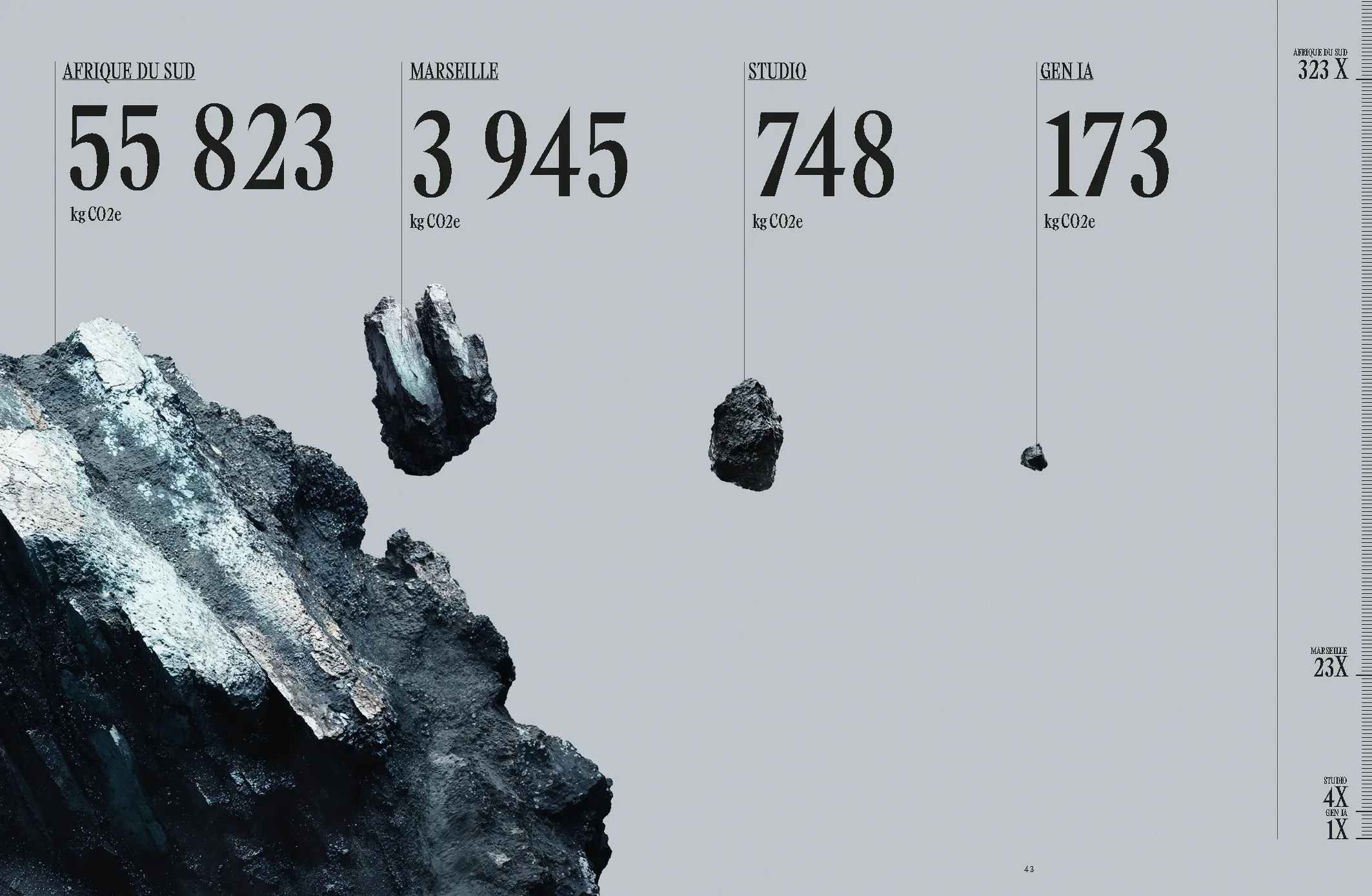 Report spread showing four stacked dark stones of varying sizes aligned with descending emissions statistics — virtual production studio Thinkdiff, from Thinkdiff's carbon impact report