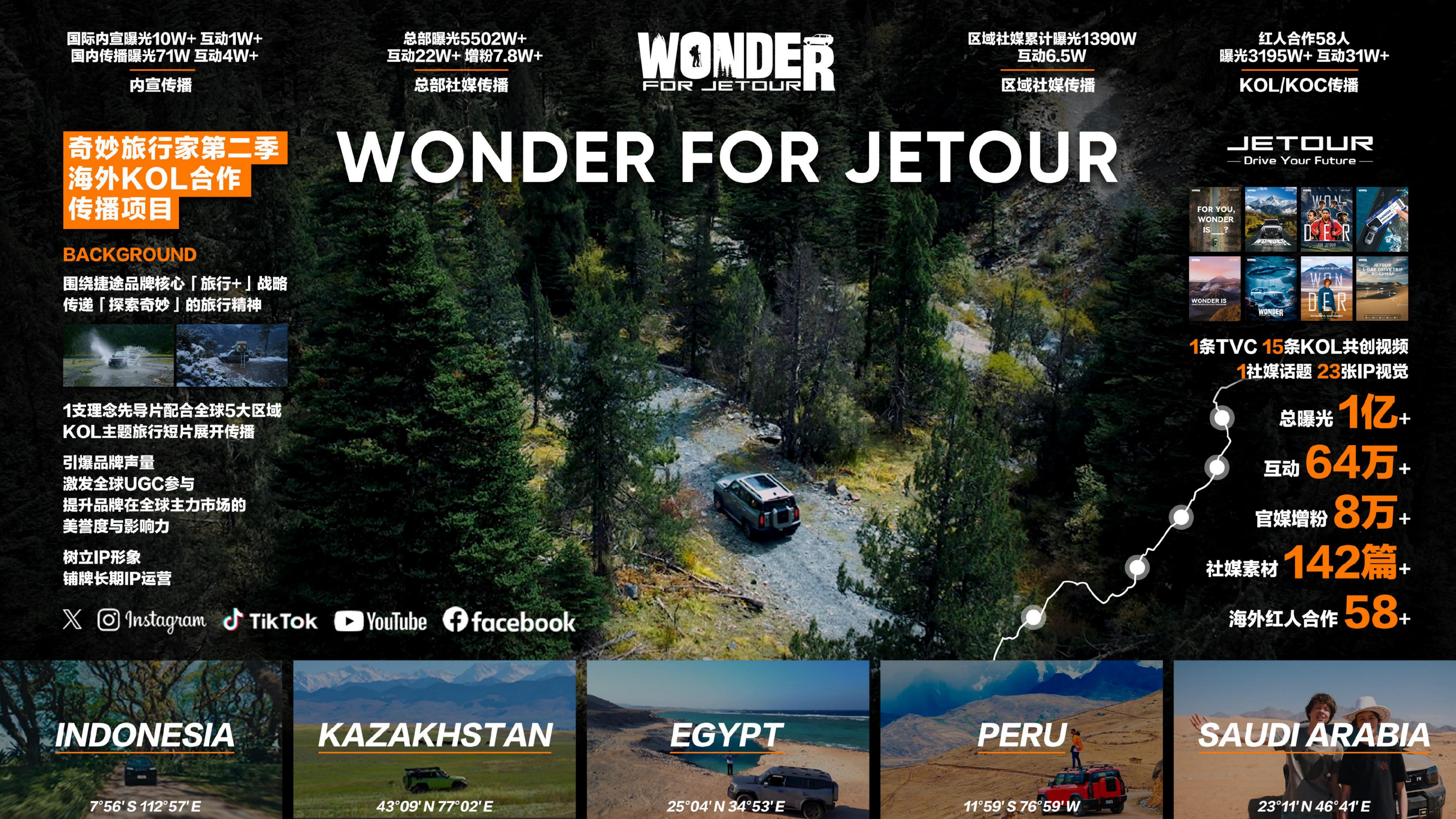 Wonder — JETOUR