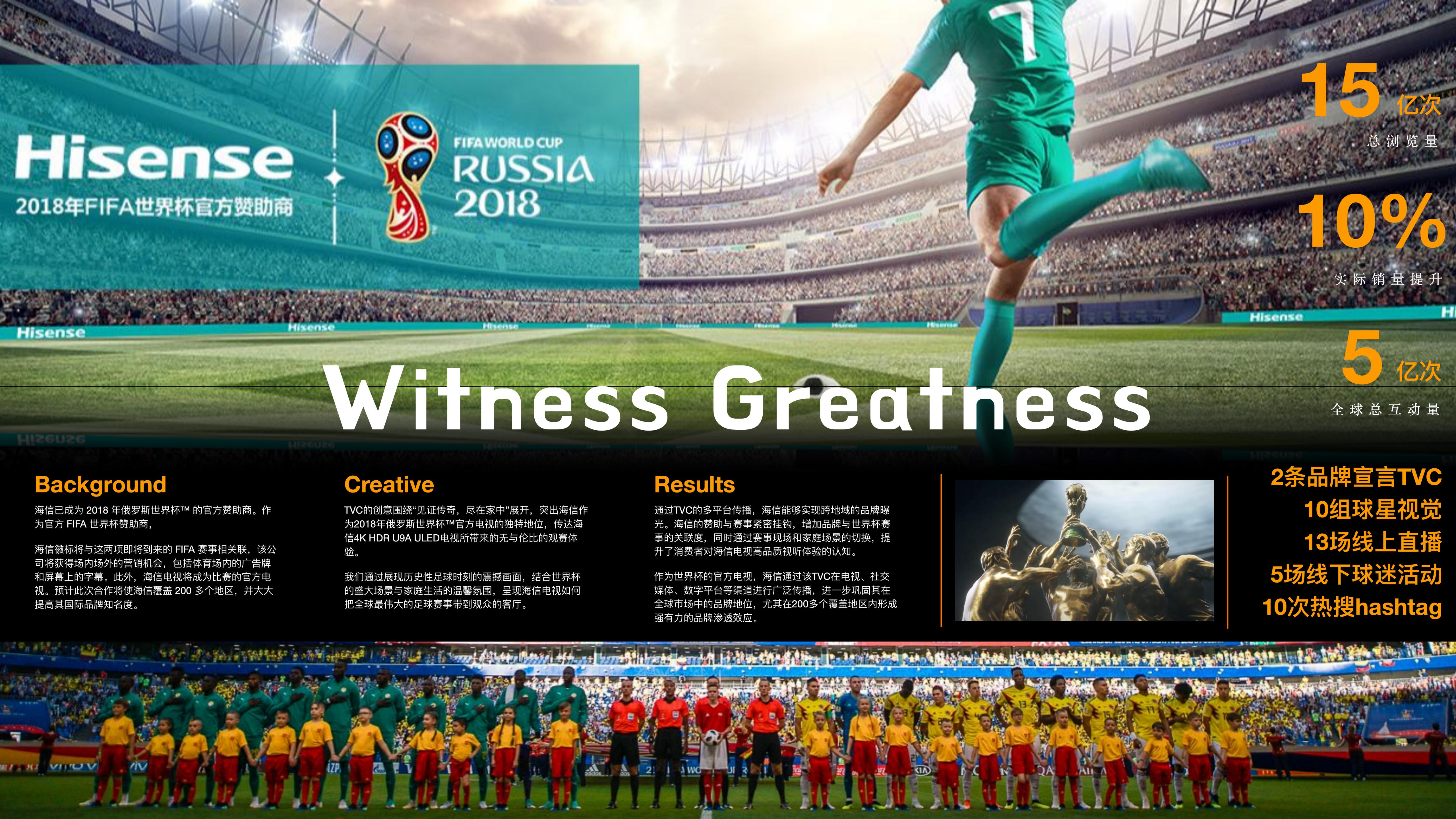 Greatness — HISENSE × FIFA WORLD CUP